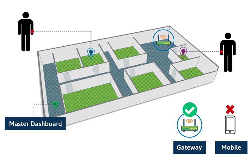 Health Monitoring Enterprise Solution