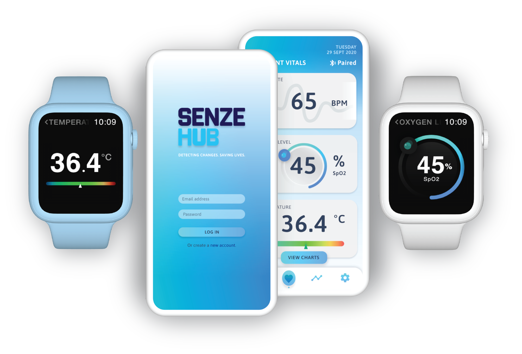 Senzehub Wearable Device